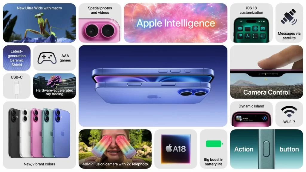 отличия iPhone 16 Plus отличия iPhone 16 Plus
